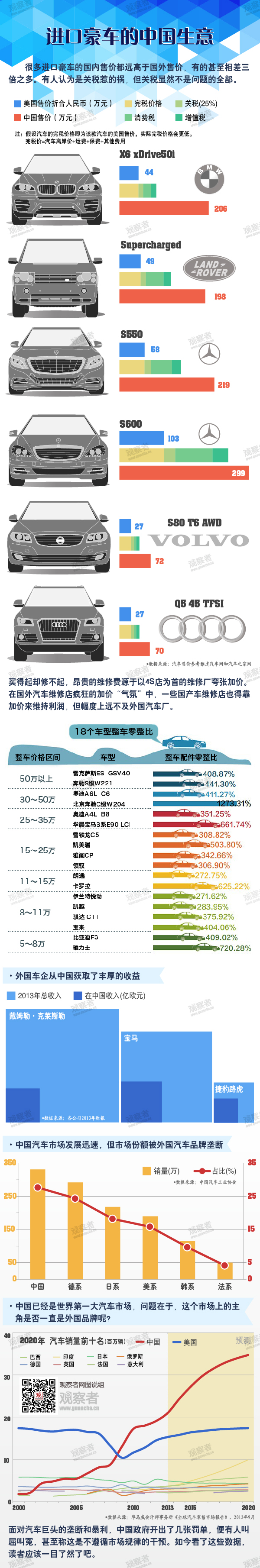 一週圖説:外國豪車的中國好生意