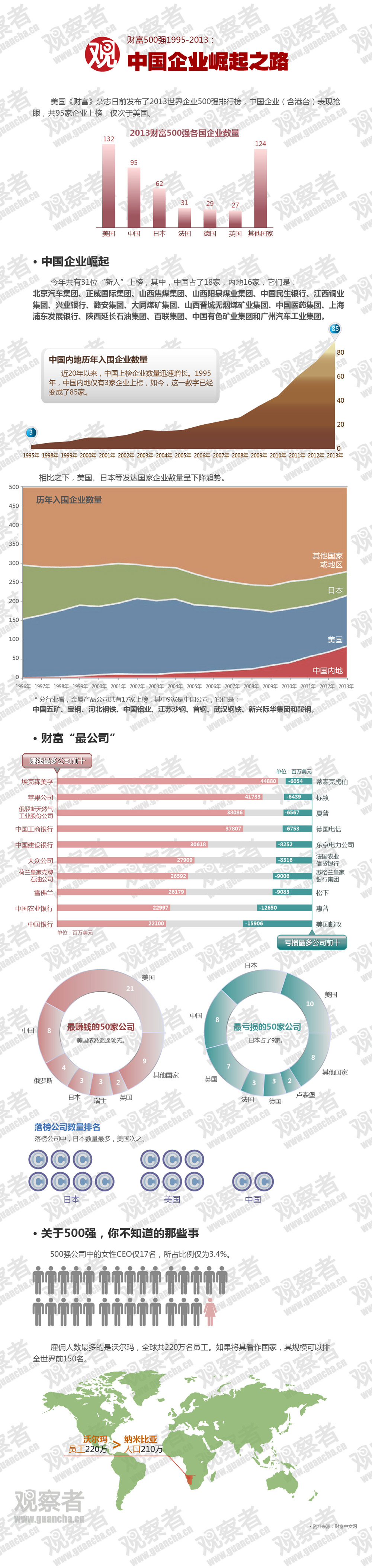 點擊查看大圖。