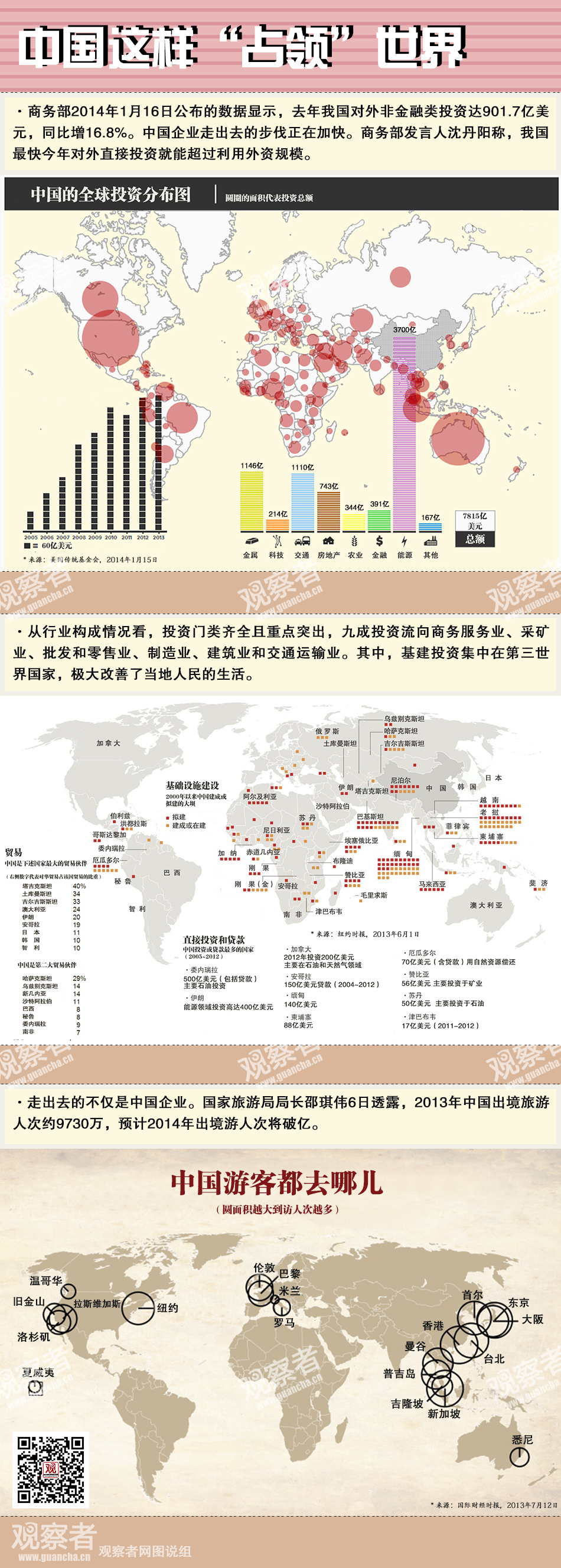 點擊查看大圖。