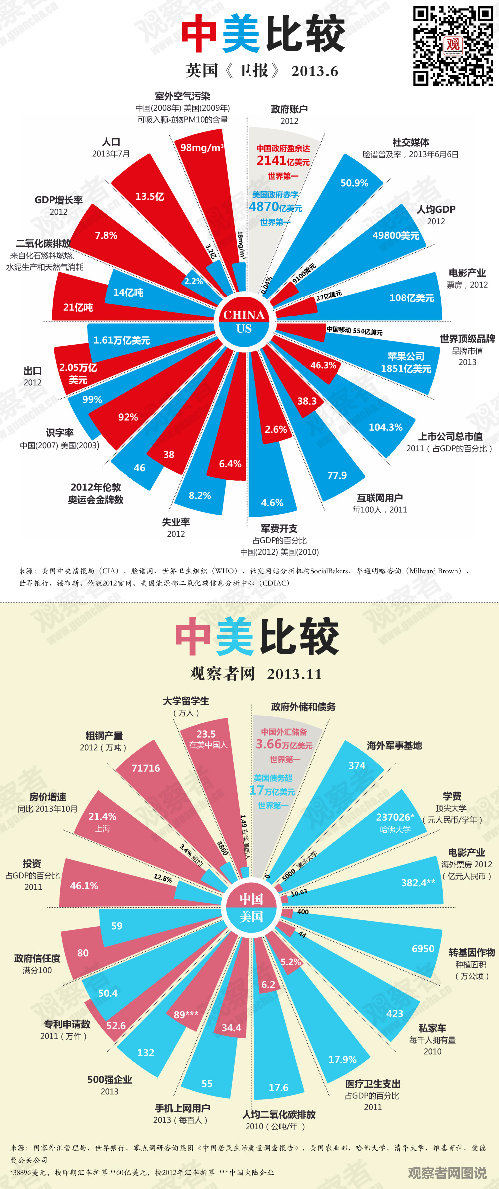 點擊查看大圖。