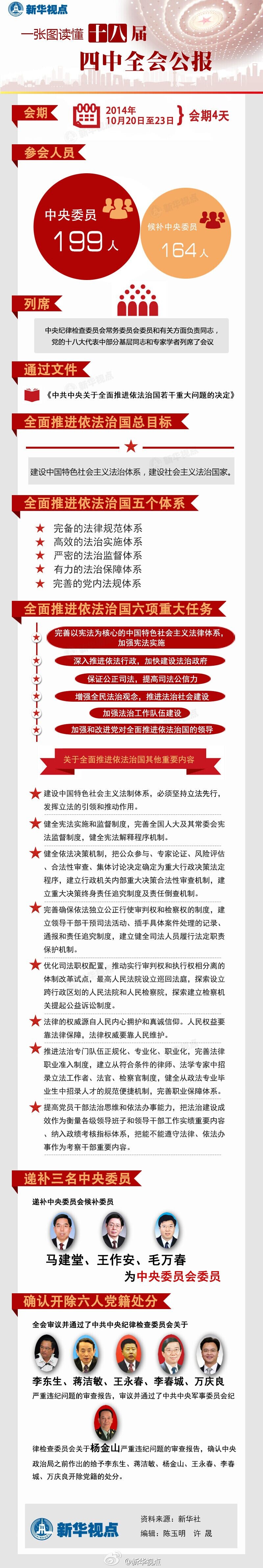 點擊查看大圖。