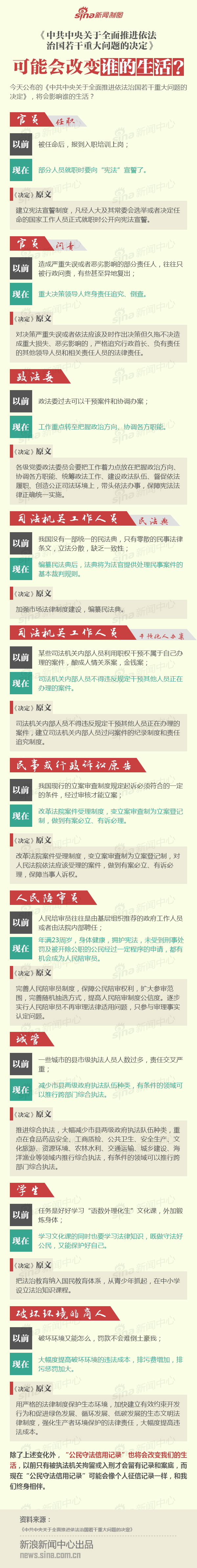 媒體解讀十八屆四中全會《決定》 可能改變誰的生活?