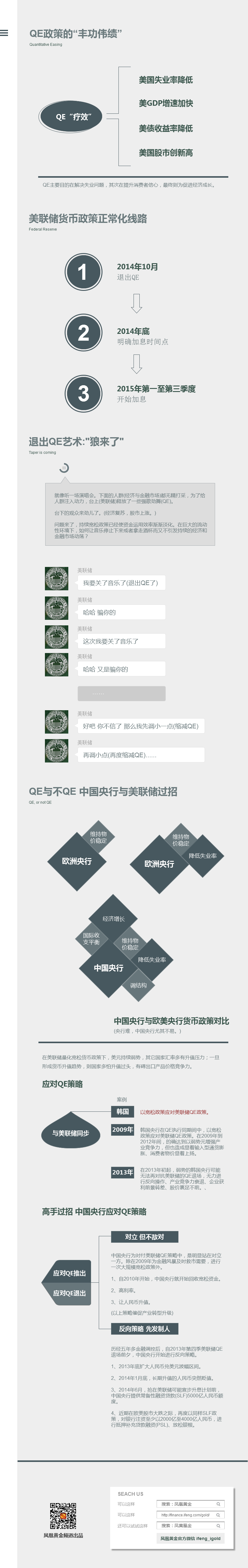 美聯儲宣佈退出QE 中國央行同美聯儲的6年“戰爭”結束