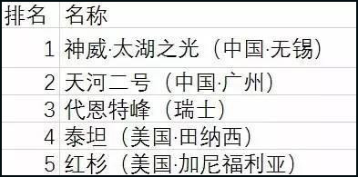 點擊查看大圖 點擊查看大圖