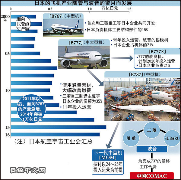 點擊查看大圖 點擊查看大圖