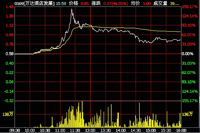 點擊查看大圖 點擊查看大圖
