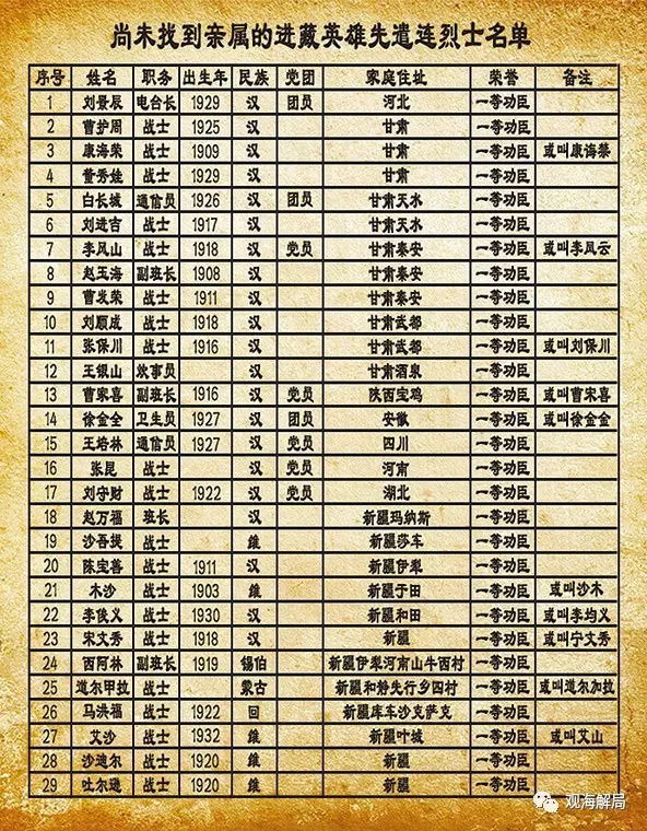 點擊查看大圖