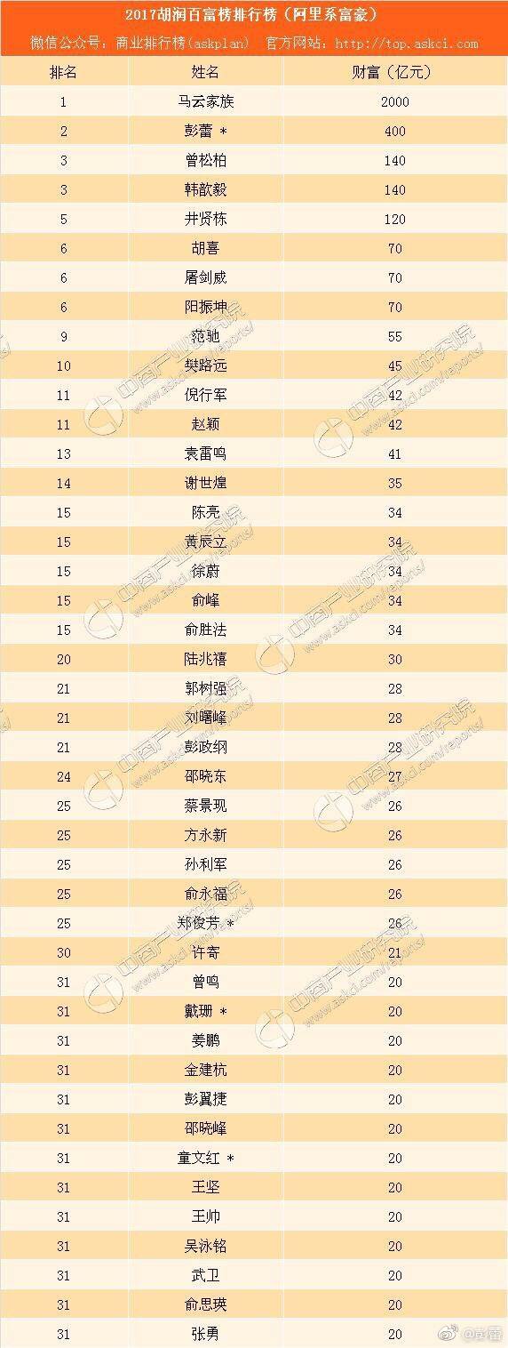 點擊查看大圖 點擊查看大圖