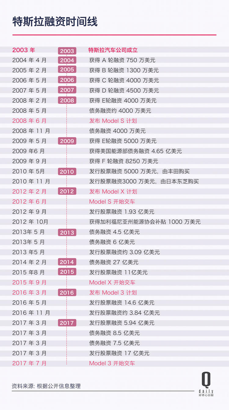 點擊查看大圖 點擊查看大圖