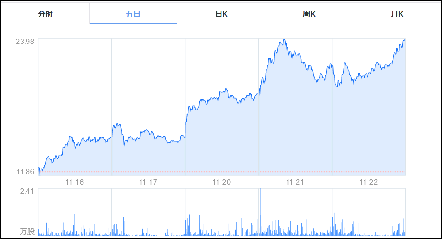 點擊查看大圖 點擊查看大圖