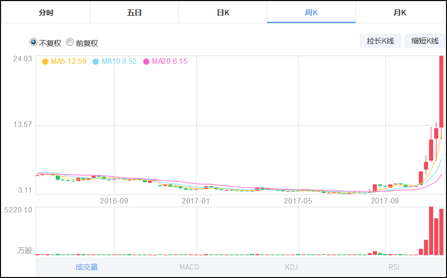 點擊查看大圖 點擊查看大圖
