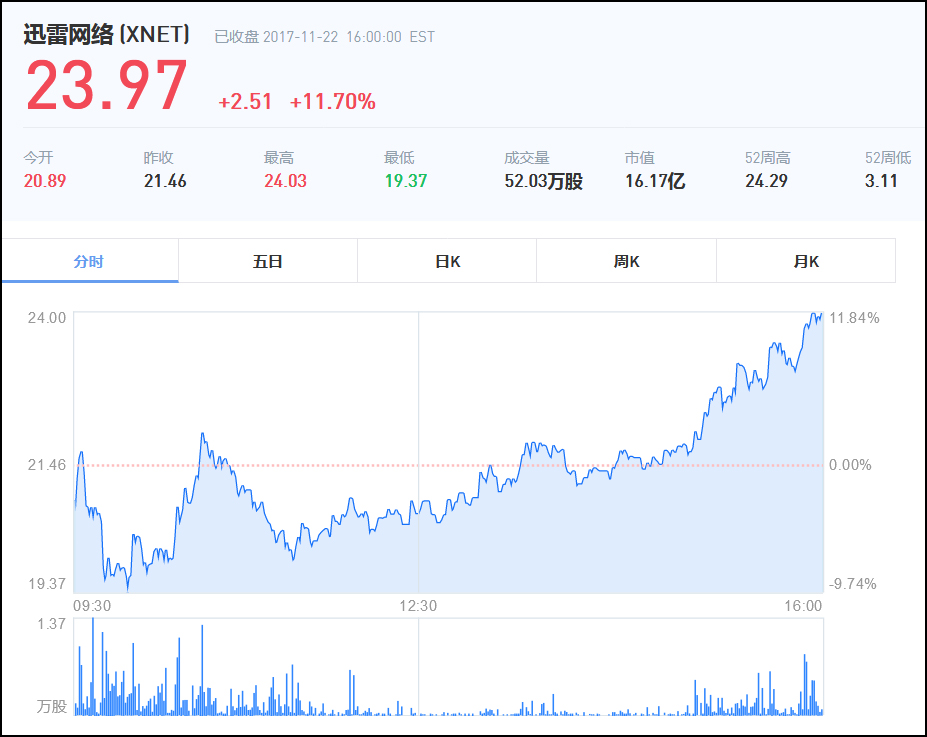 點擊查看大圖 點擊查看大圖