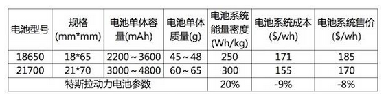點擊查看大圖 點擊查看大圖