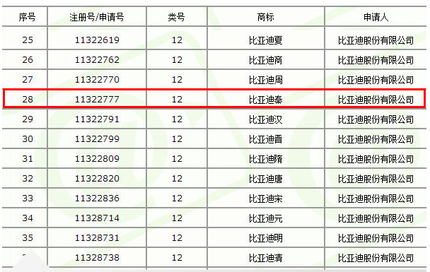 點擊查看大圖 點擊查看大圖