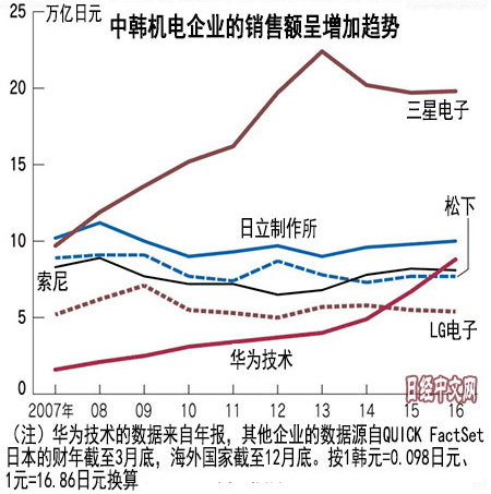 點擊查看大圖 點擊查看大圖