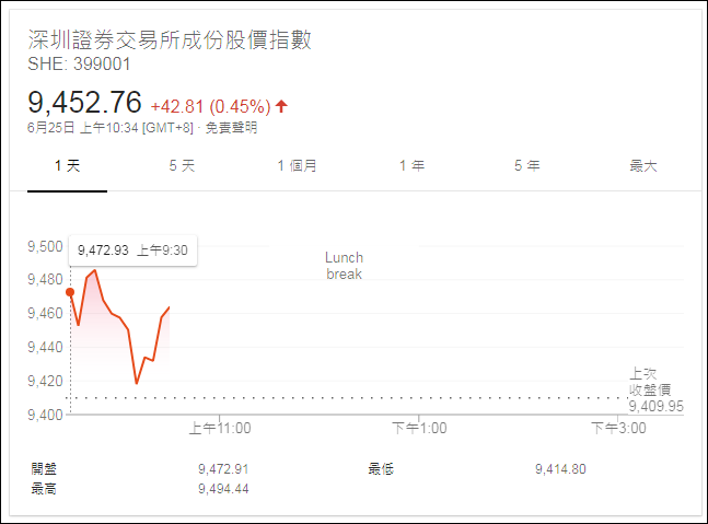 點擊查看大圖 點擊查看大圖