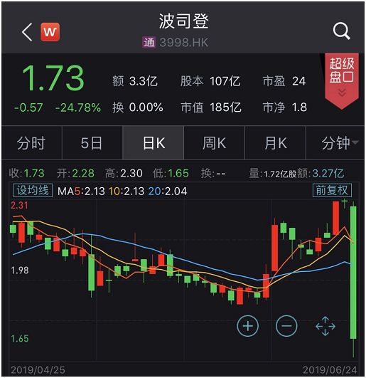 點擊查看大圖 點擊查看大圖