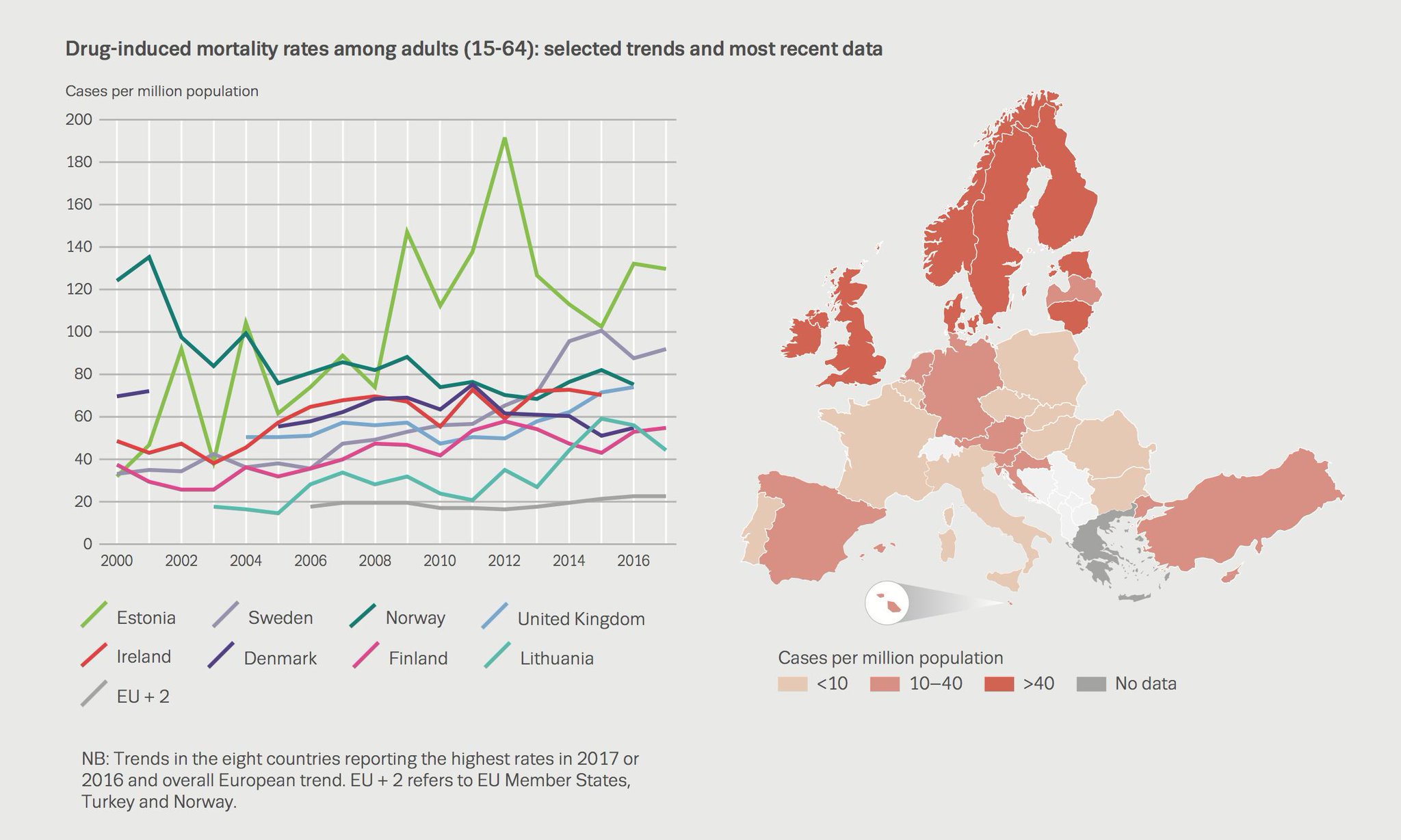 成人中藥物引起的死亡率:選定的趨勢和最新數據 成人中藥物引起的死亡率:選定的趨勢和最新數據