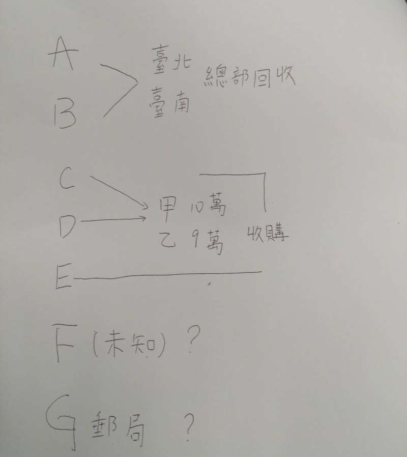點擊查看大圖