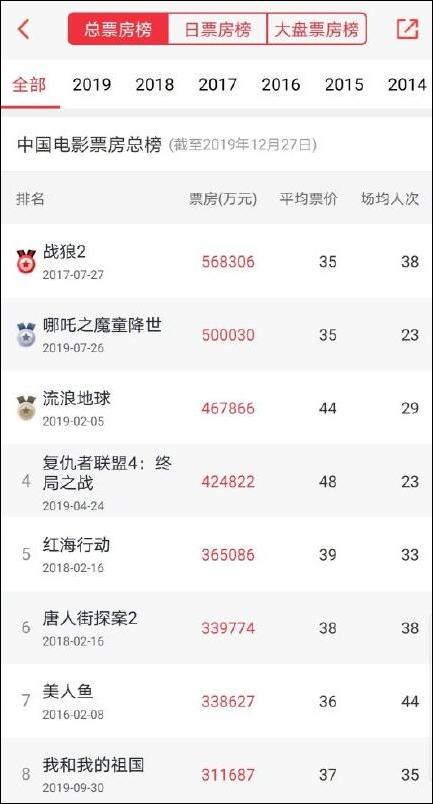 點擊查看大圖 點擊查看大圖