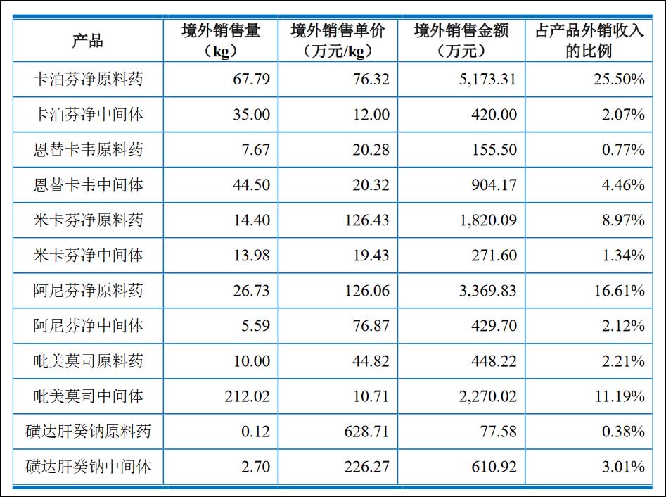 點擊查看大圖 點擊查看大圖