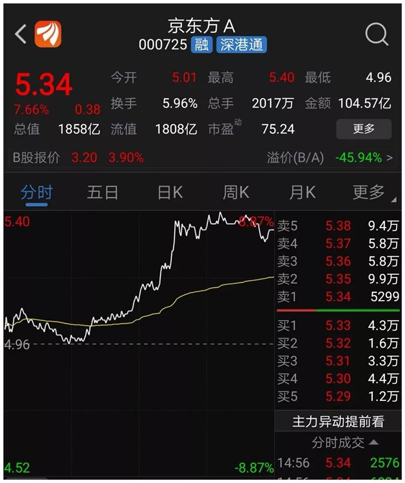 點擊查看大圖 點擊查看大圖