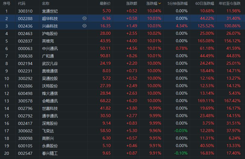 點擊查看大圖 點擊查看大圖