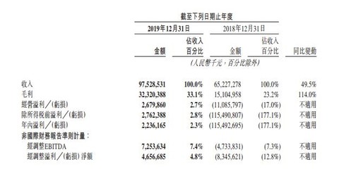點擊查看大圖 點擊查看大圖