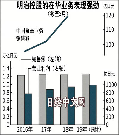 點擊查看大圖 點擊查看大圖