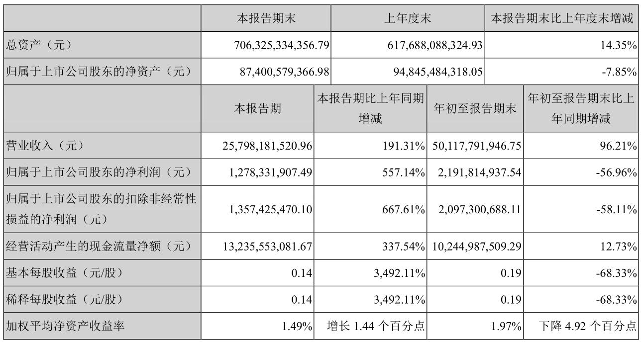 點擊查看大圖 點擊查看大圖