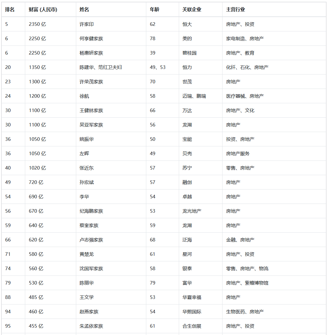 點擊查看大圖 點擊查看大圖