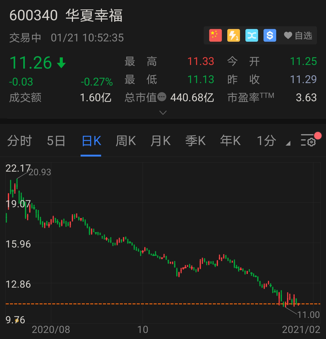 點擊查看大圖 點擊查看大圖