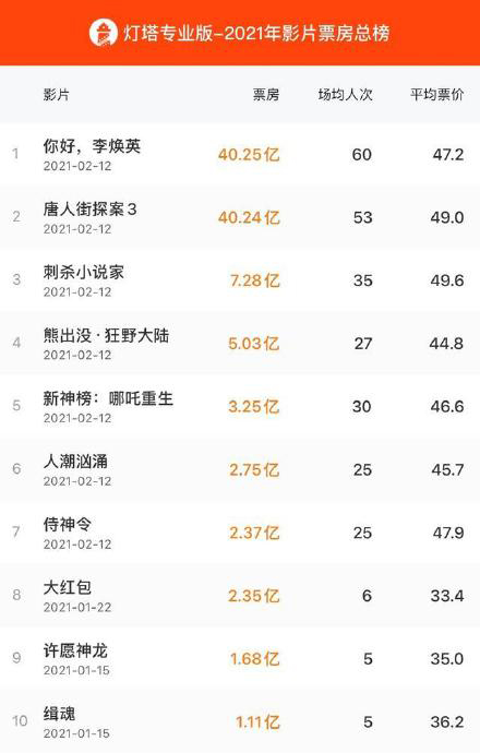 點擊查看大圖 點擊查看大圖