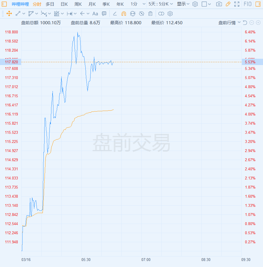 點擊查看大圖 點擊查看大圖