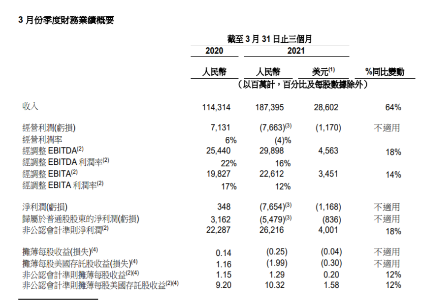 點擊查看大圖 點擊查看大圖