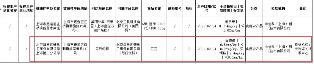 點擊查看大圖 點擊查看大圖
