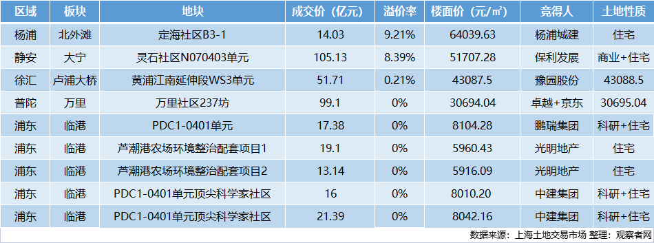 點擊查看大圖 點擊查看大圖