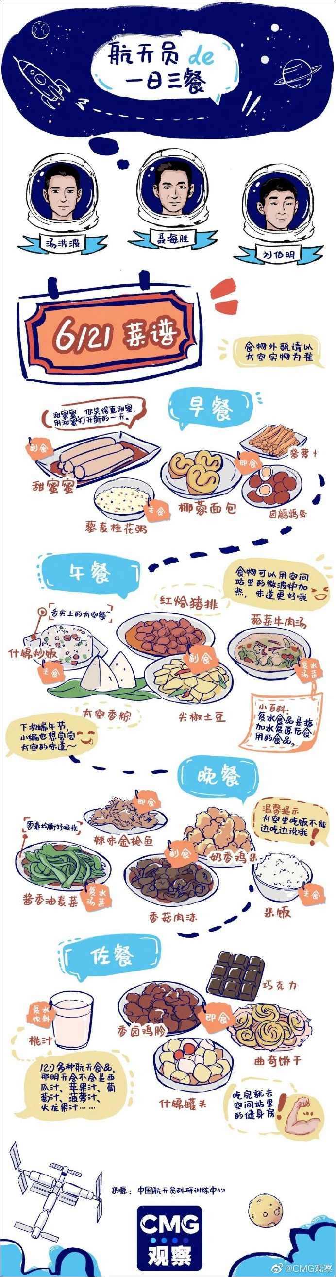 點擊查看大圖