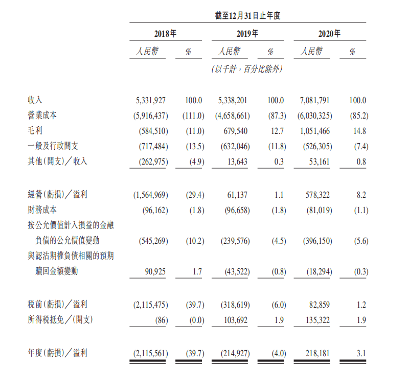 點擊查看大圖 點擊查看大圖