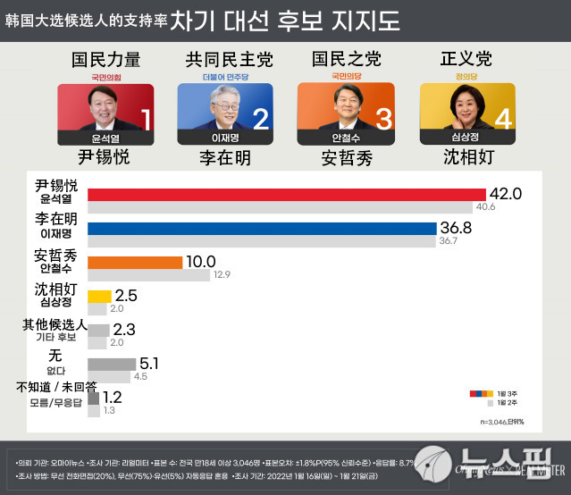 圖自韓國紐斯頻(NEWSPIM)通訊社 圖自韓國紐斯頻(NEWSPIM)通訊社