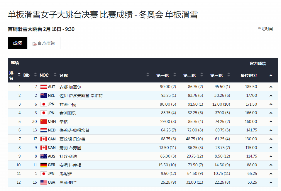 點擊查看大圖 點擊查看大圖