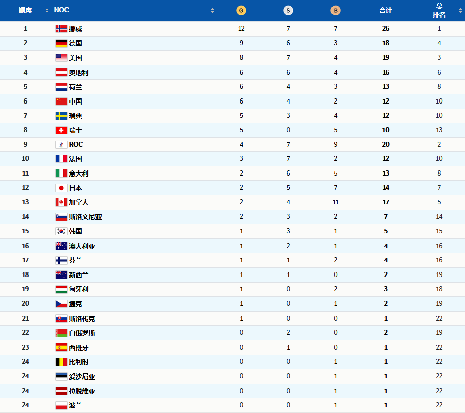 點擊查看大圖 點擊查看大圖