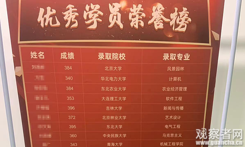 點擊查看大圖