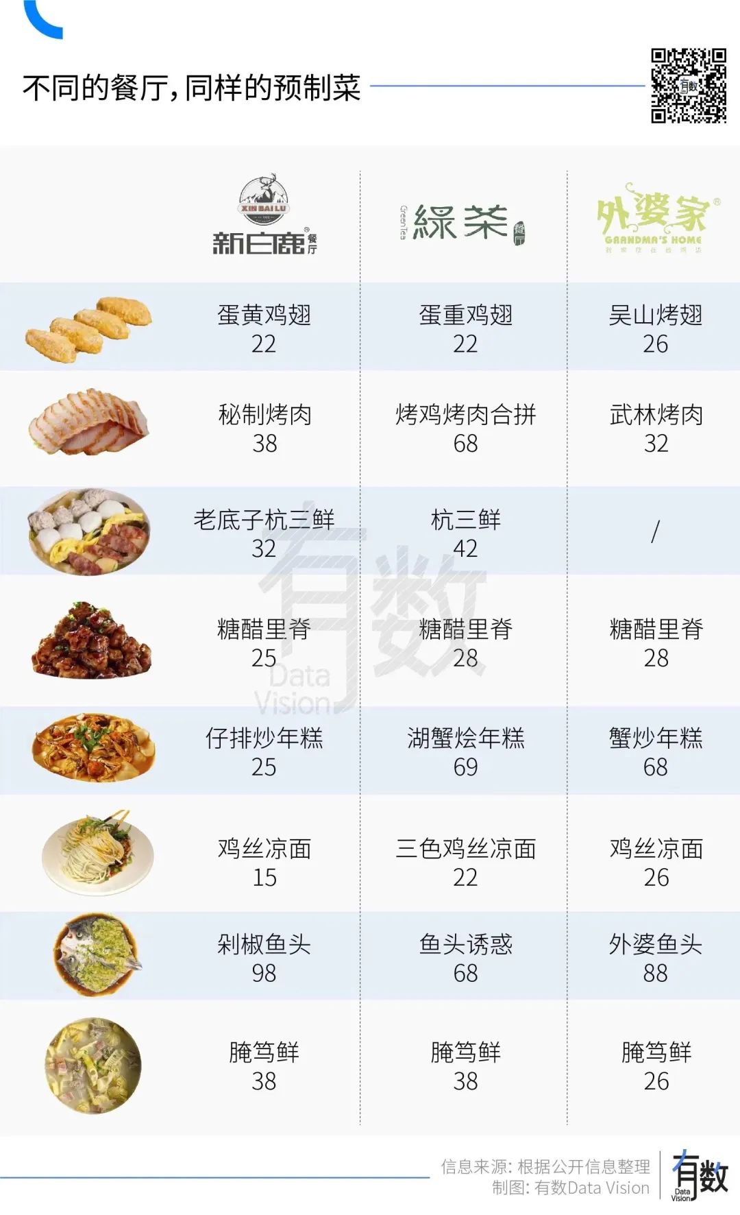 點擊查看大圖